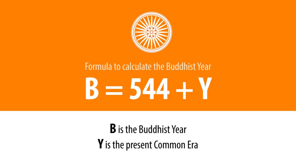 Determining the Buddhist Year Buddha Day