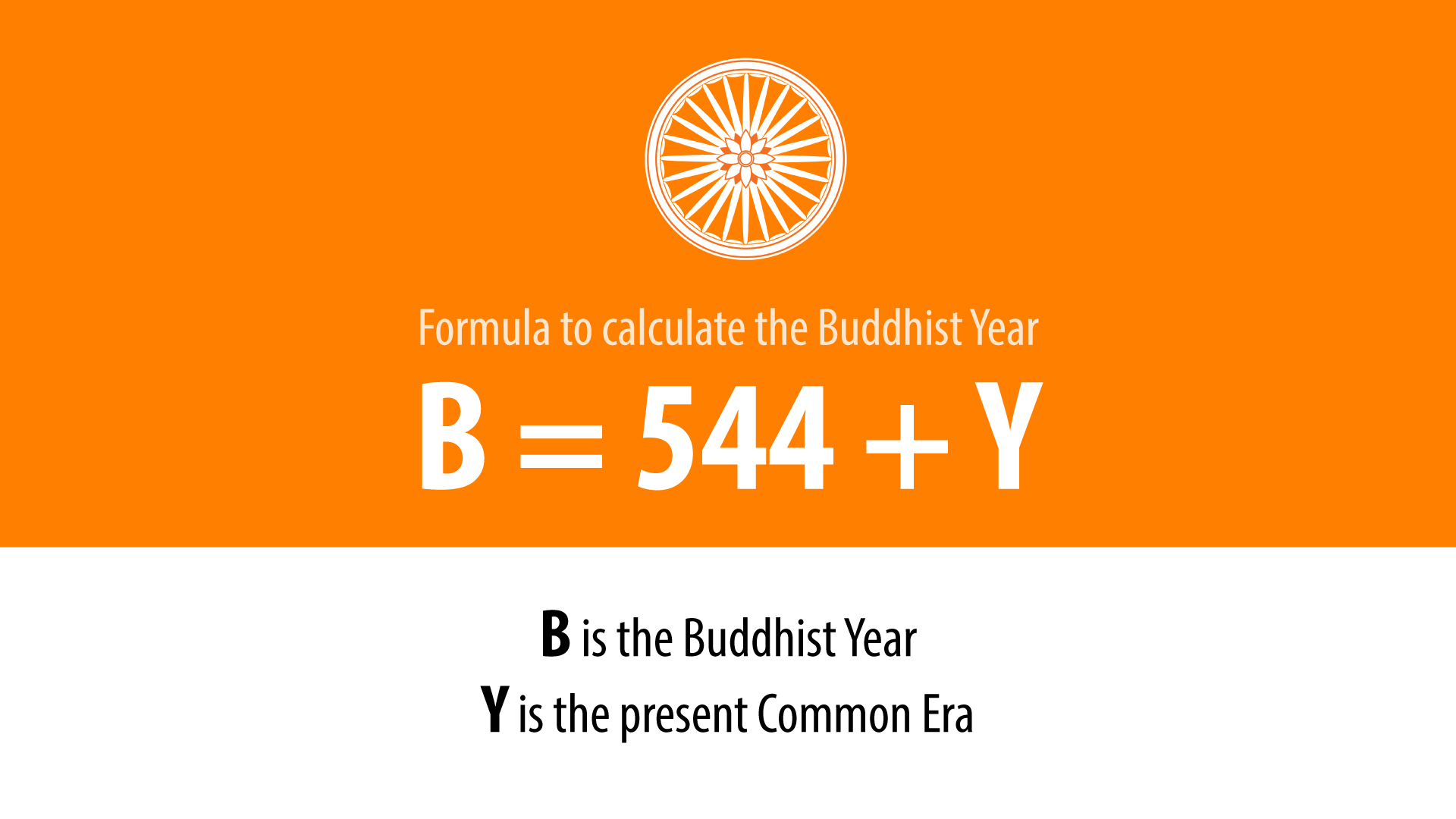 Determining the Buddhist Year Buddha Day